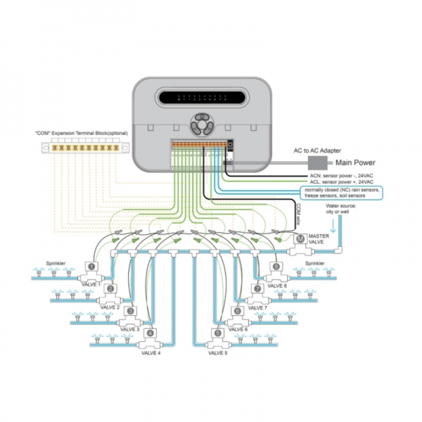 8zones WiFi Smart Irrigation Controller of Watering Flowers Outdoor Wireless Water Timer for Water Garden Sprinkler Timing Control